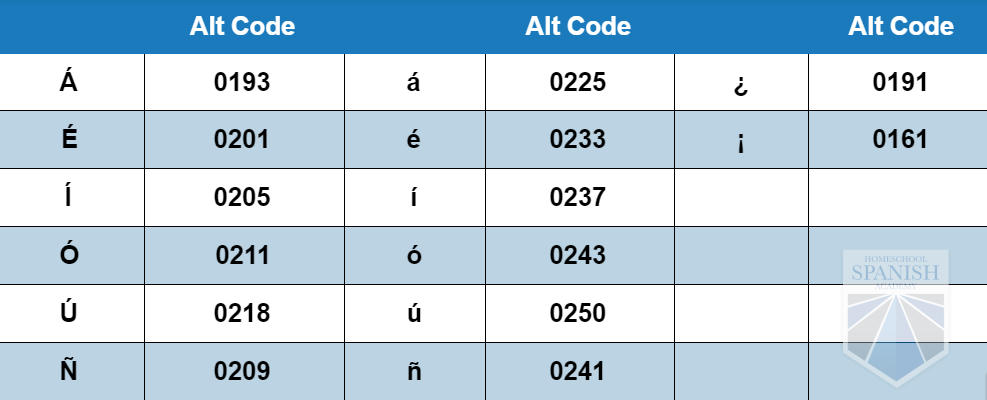 Alt Key Code Chart