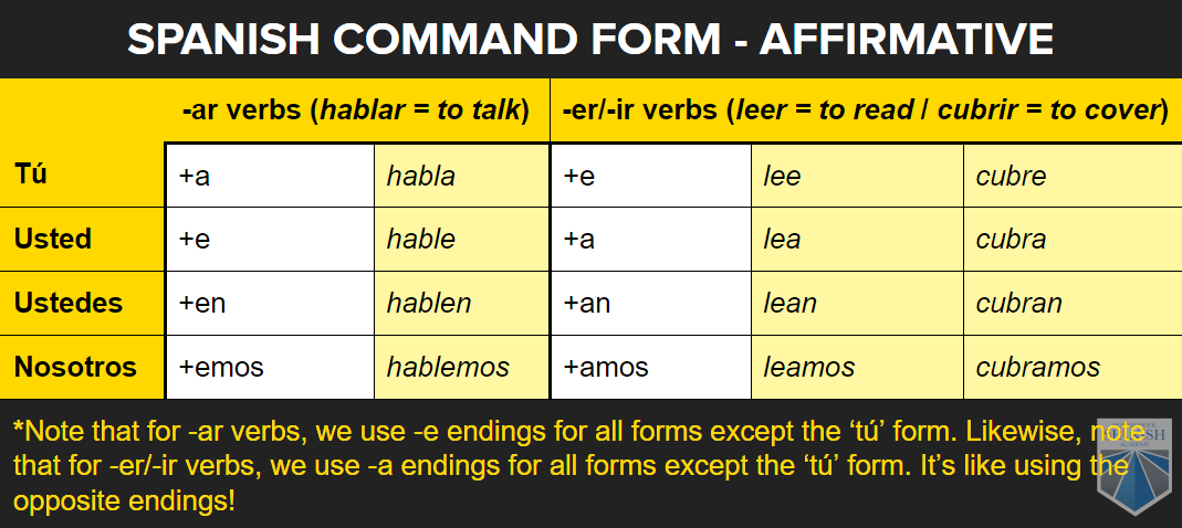 Affirmative Tu Commands In Spanish Chart