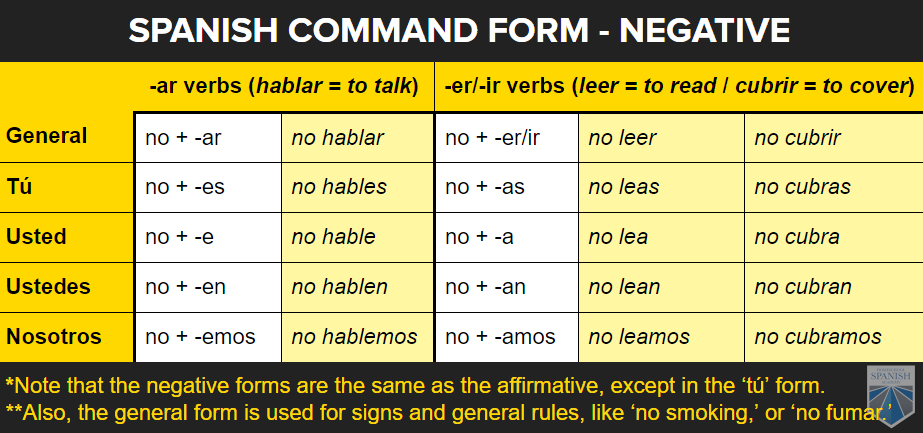 Spanish Commands Chart