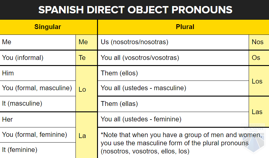 worksheet-2-direct-object-pronouns-answer-key-study-finder