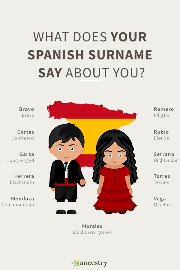 Spanish Surnames