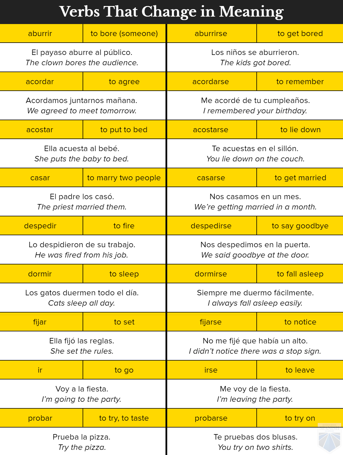 reflexive-pronouns-grammar-guide-english-esl-worksheets-pdf-doc