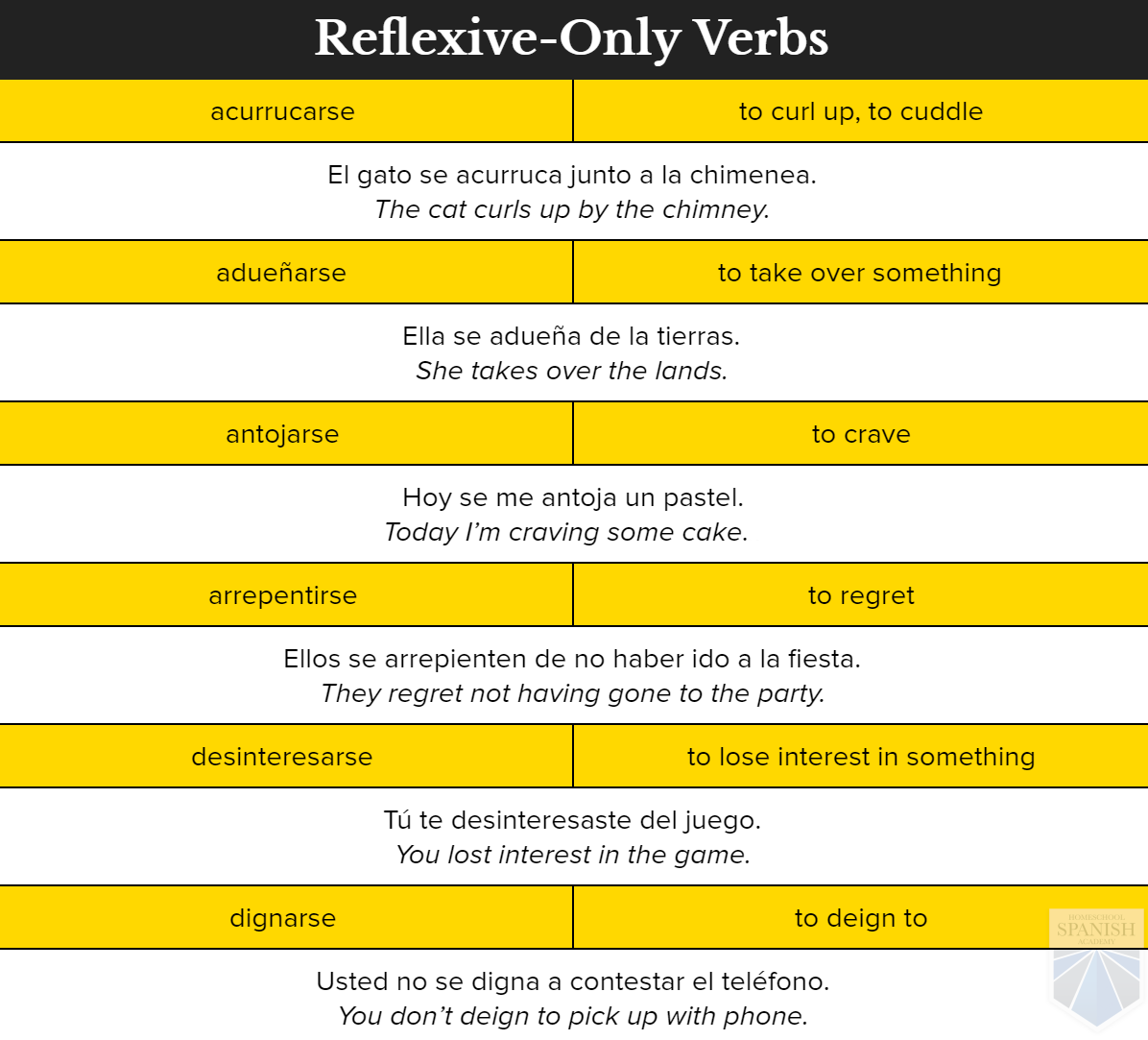 what-are-reflexive-verbs-in-spanish-examples-slide-share