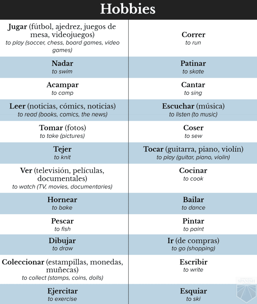 Cantar Conjugation Chart