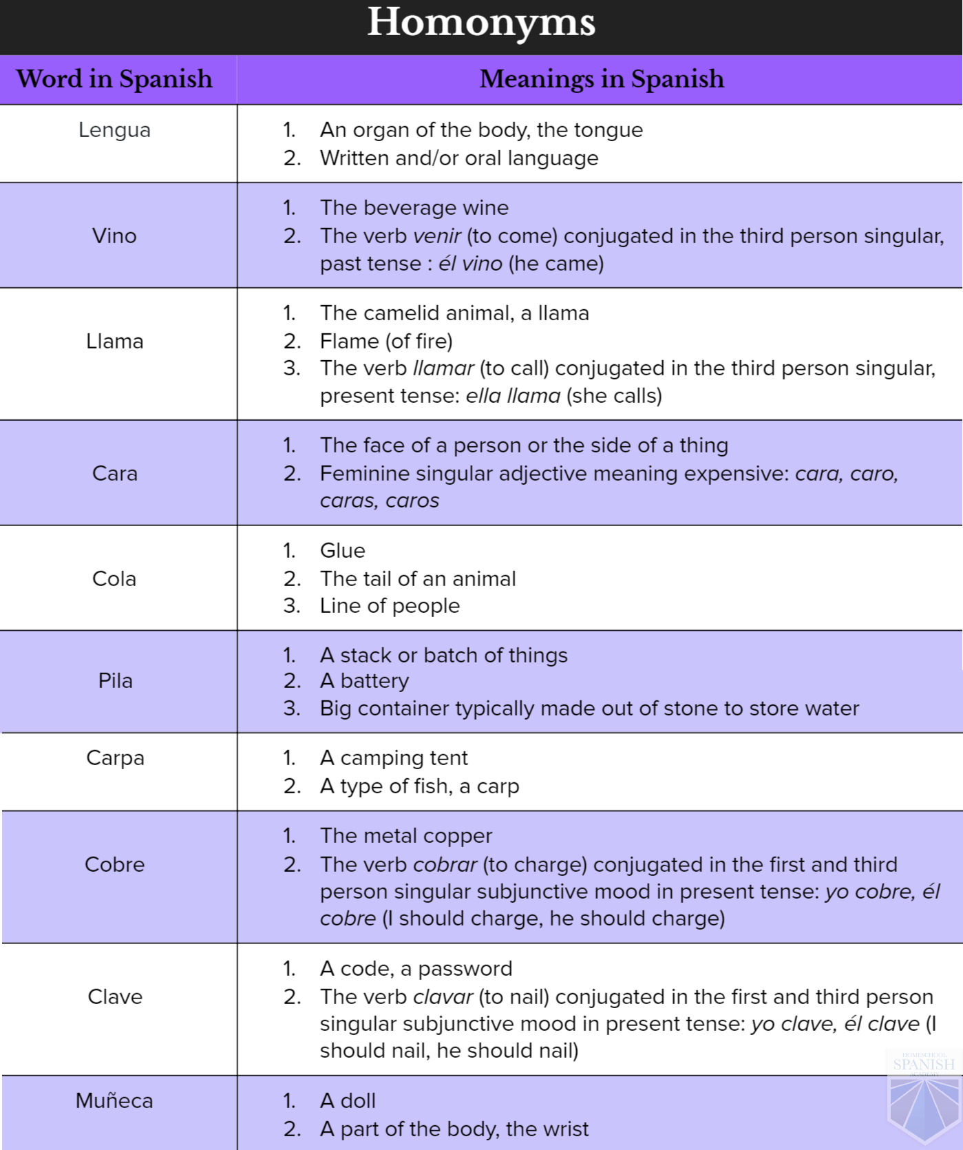 Ahorita And Its Multiple Meanings