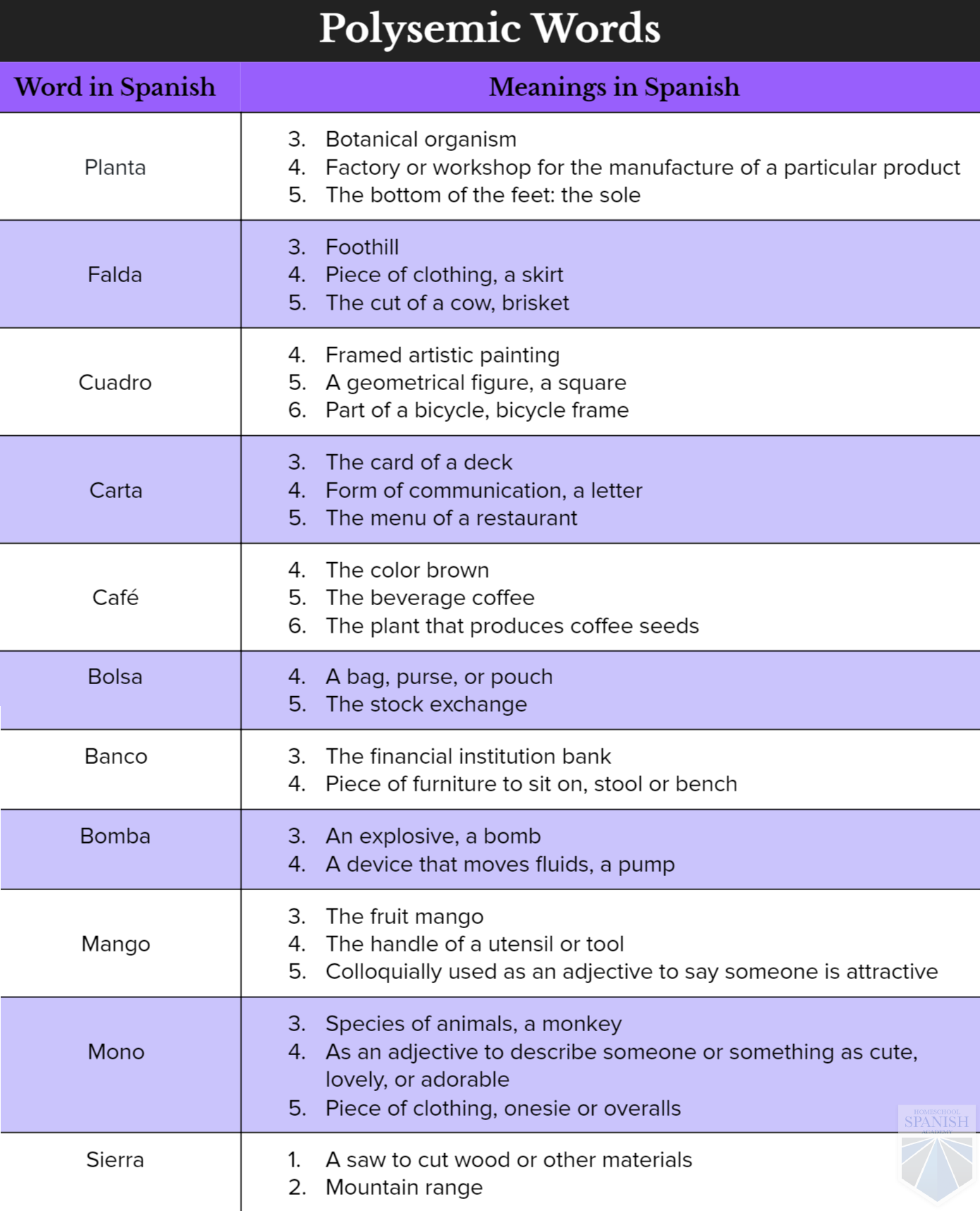 Ahorita And Its Multiple Meanings