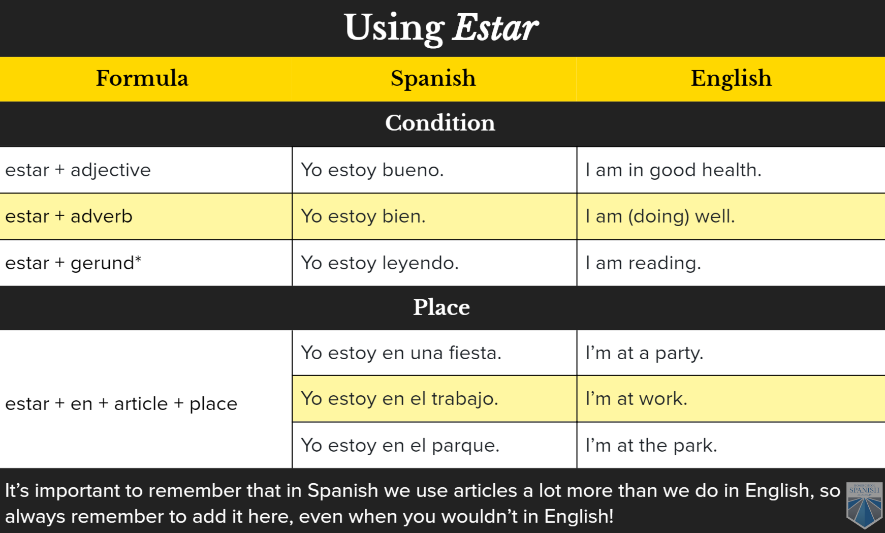 Ser vs Estar vs Tener: All the Ways to Say 