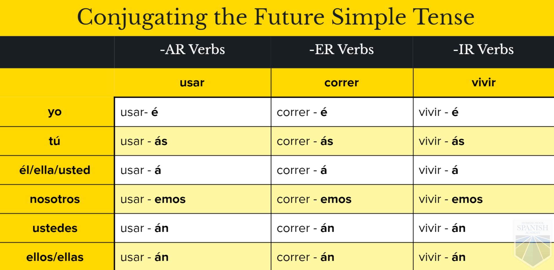 spanish-conjugation-table-ar-er-ir-awesome-home
