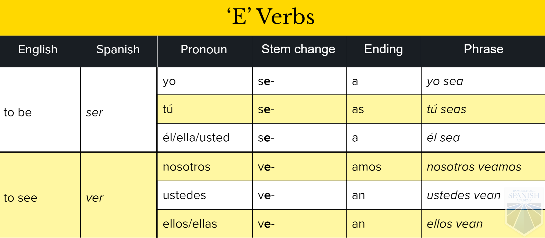spanish-irregular-verb-conjugation-table-brokeasshome