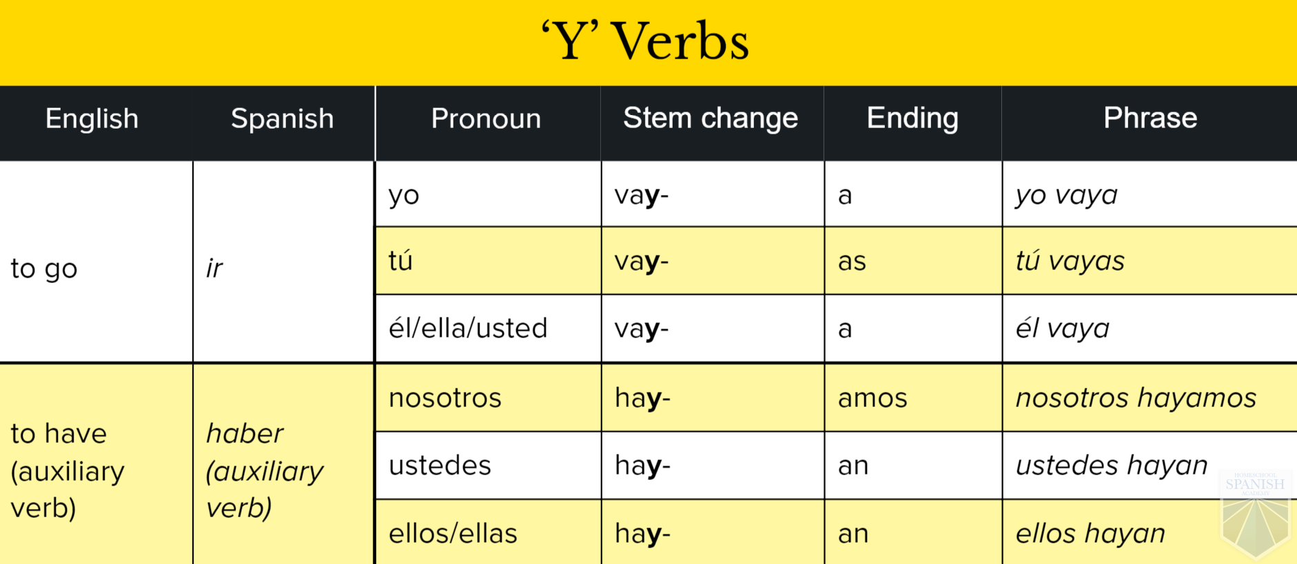spanish-subjunctive-part-2-present-tense