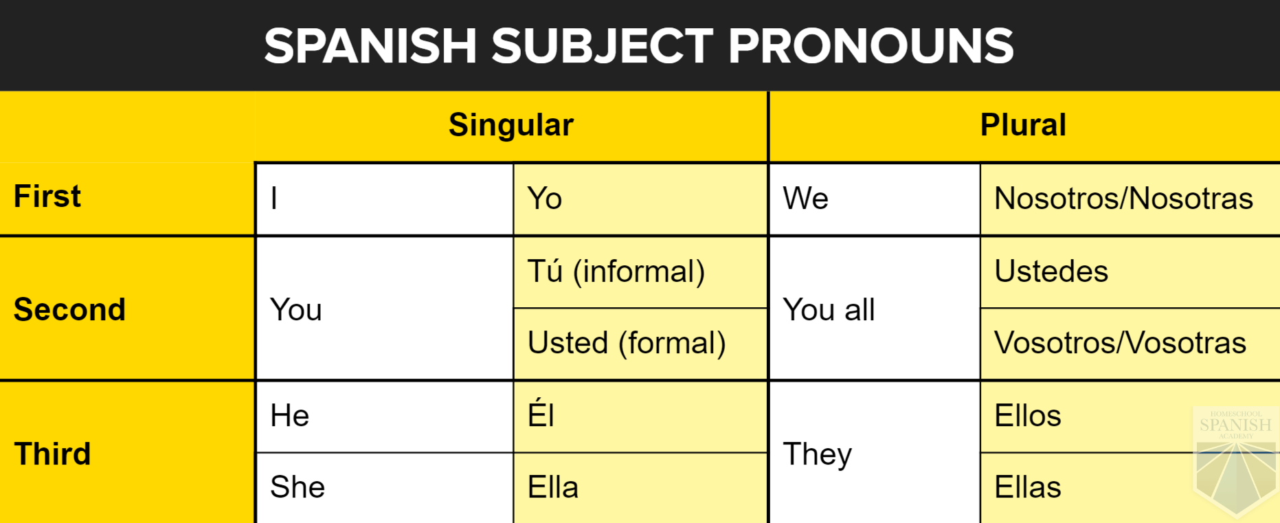 Mockinbirdhillcottage: Sentence Direct Object Pronouns Spanish