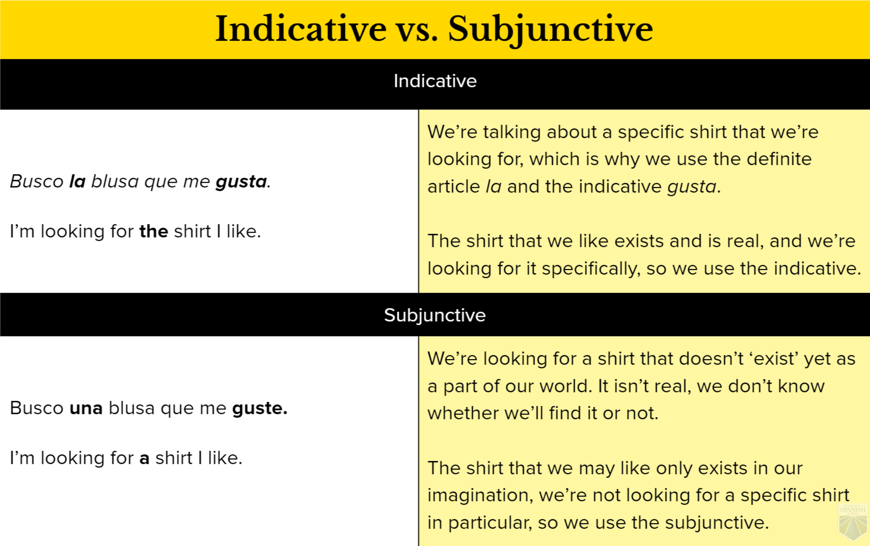 spanish-subjunctive-part-1-what-is-it-a-detailed-introduction-and-lesson