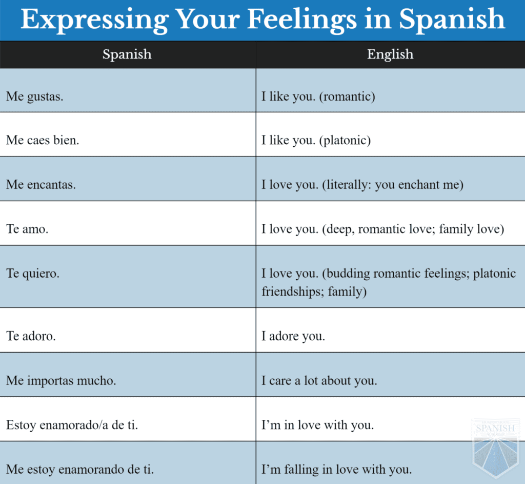 Loving Spanish Phrases for Your Significant Other