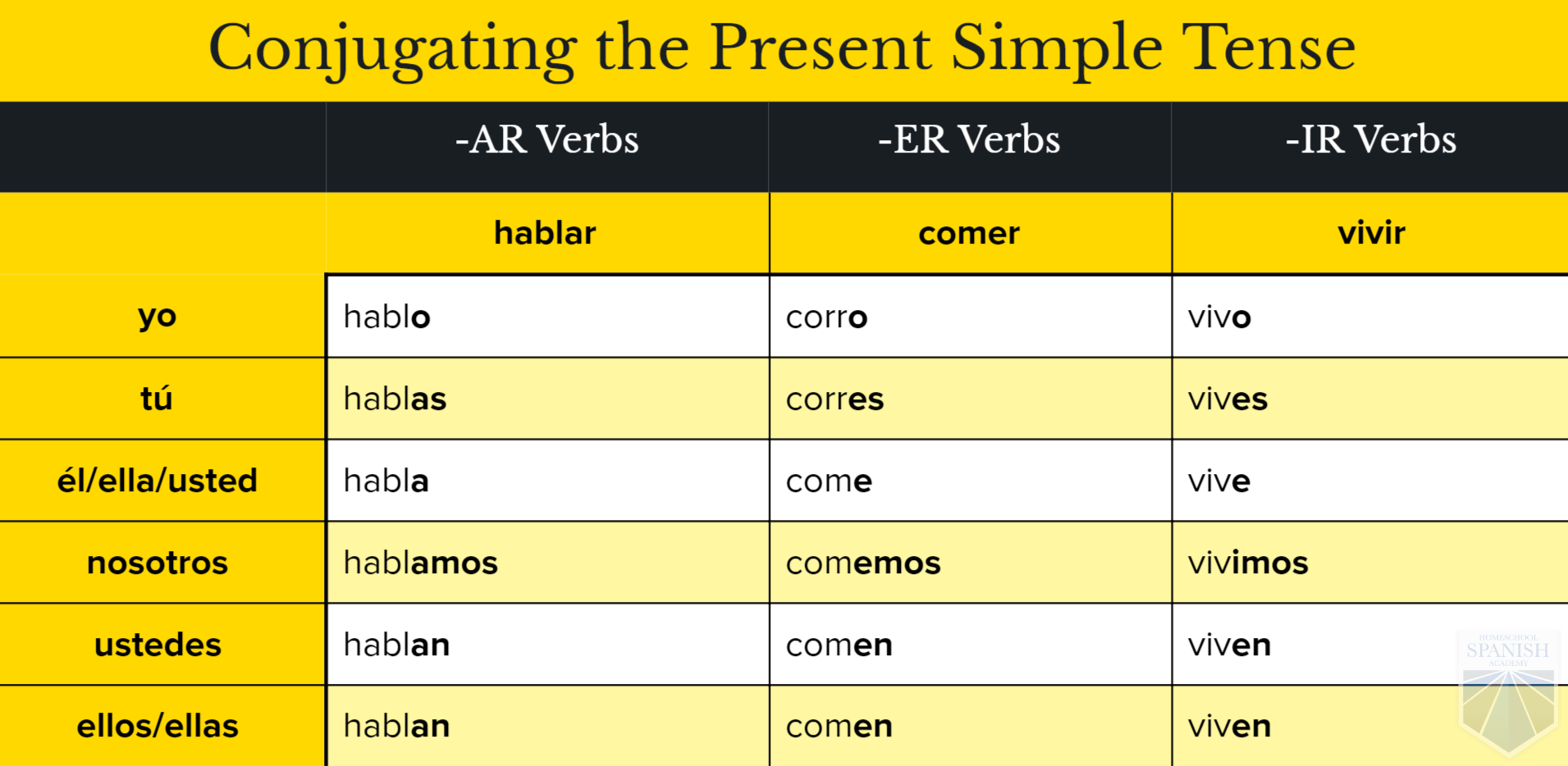 spanish-conjugation-table-all-tenses-awesome-home