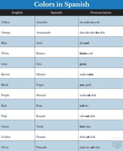 Teaching Spanish Colors to Preschoolers