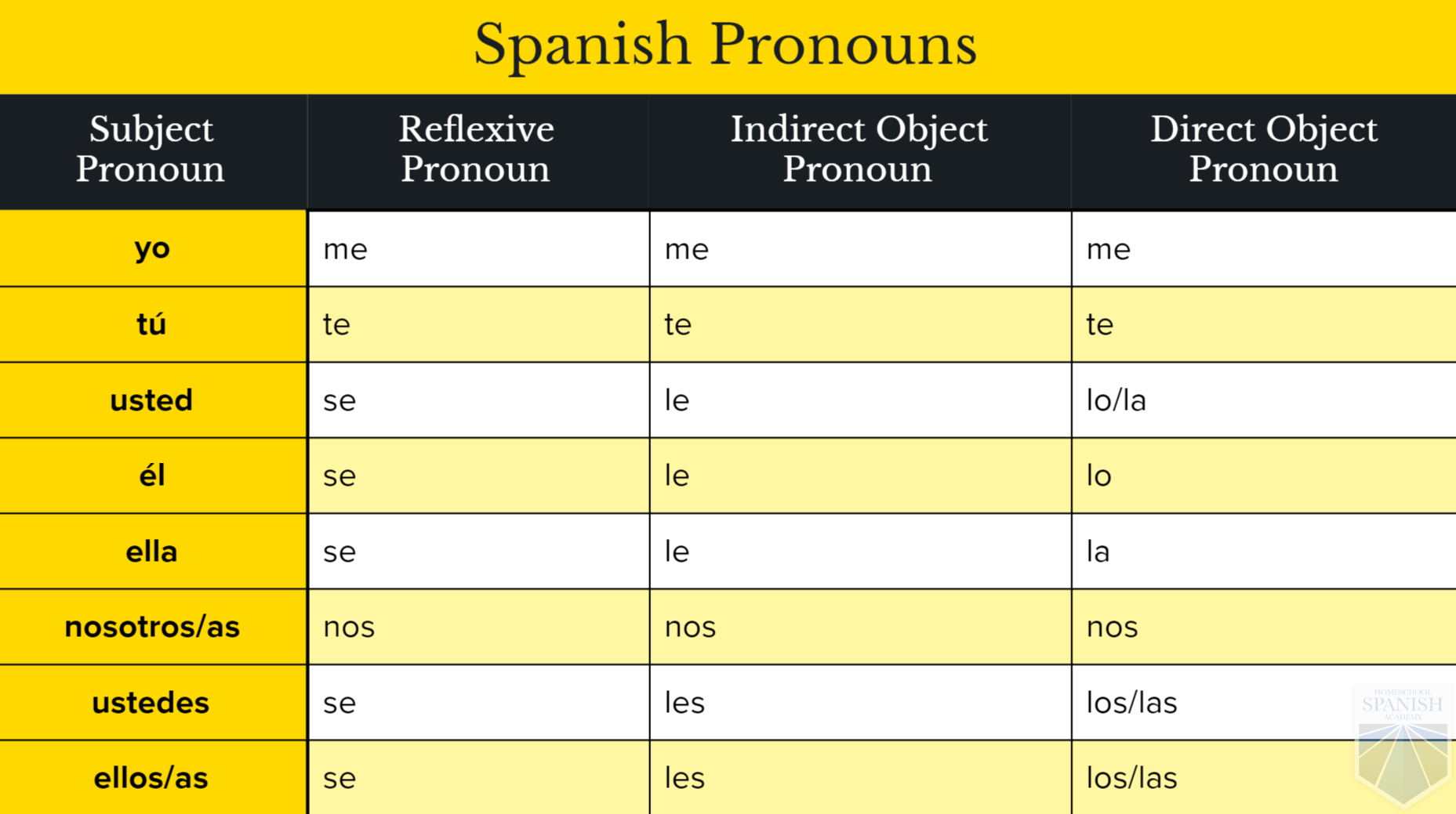 pronominal-verbs-in-spanish