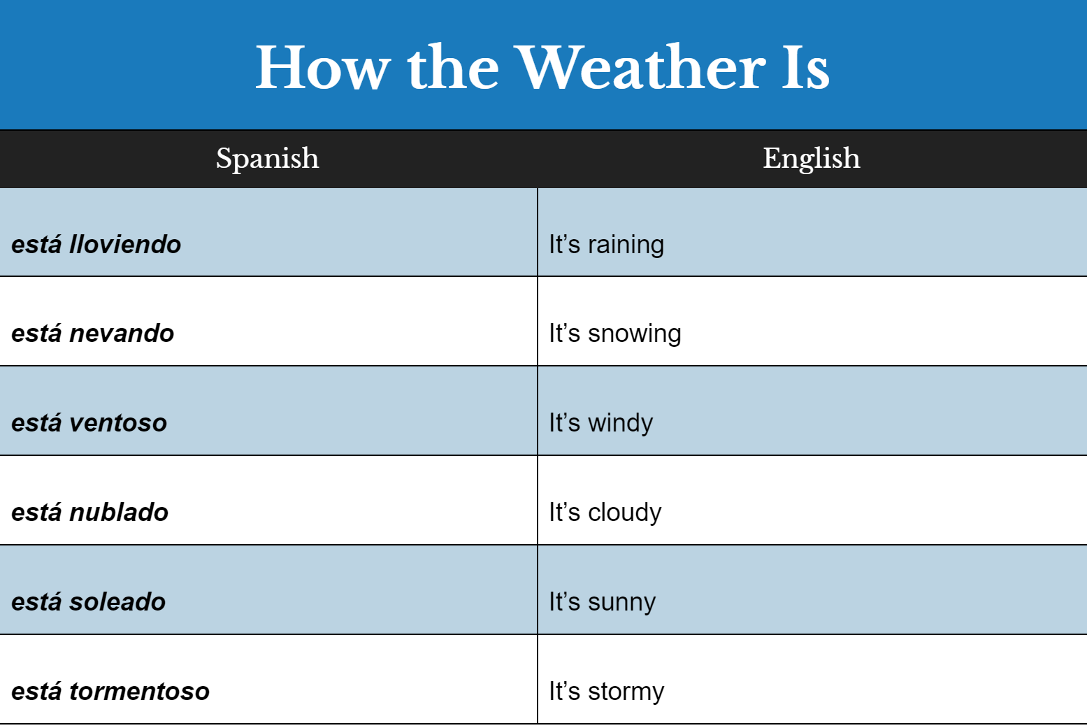 Fun Spanish Weather Words For Your Preschooler—Come Rain Or Shine.
