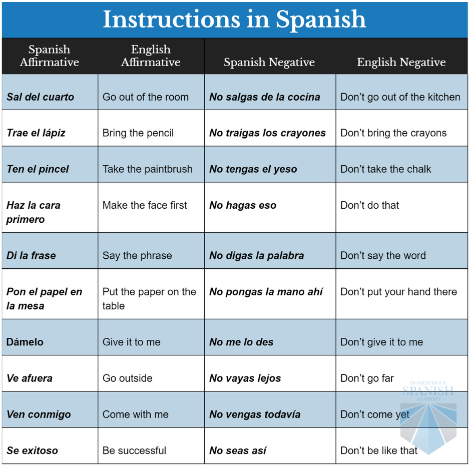 ten-spanish-imperatives-to-use-with-kids-who-are-learning-the-language