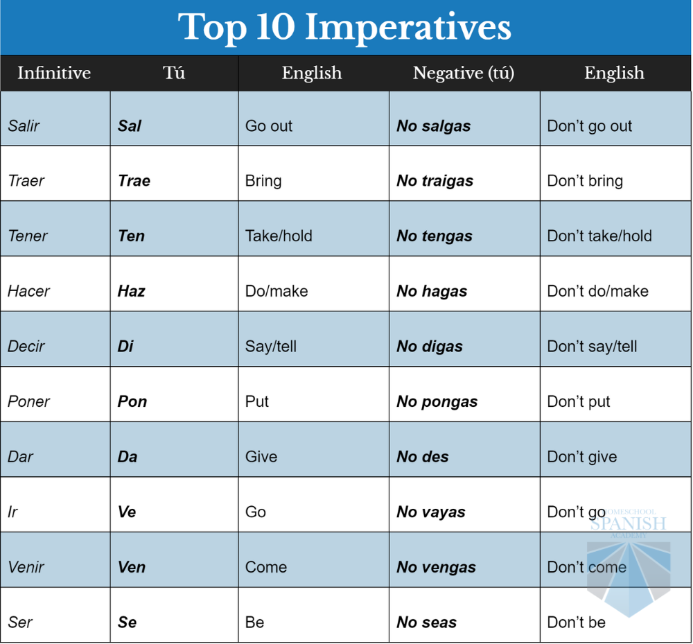 Ten Spanish Imperatives To Use With Kids Who Are Learning The Language