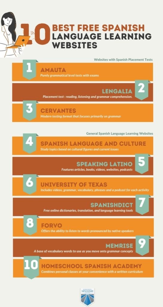 11 Best Free Spanish Language Learning Websites