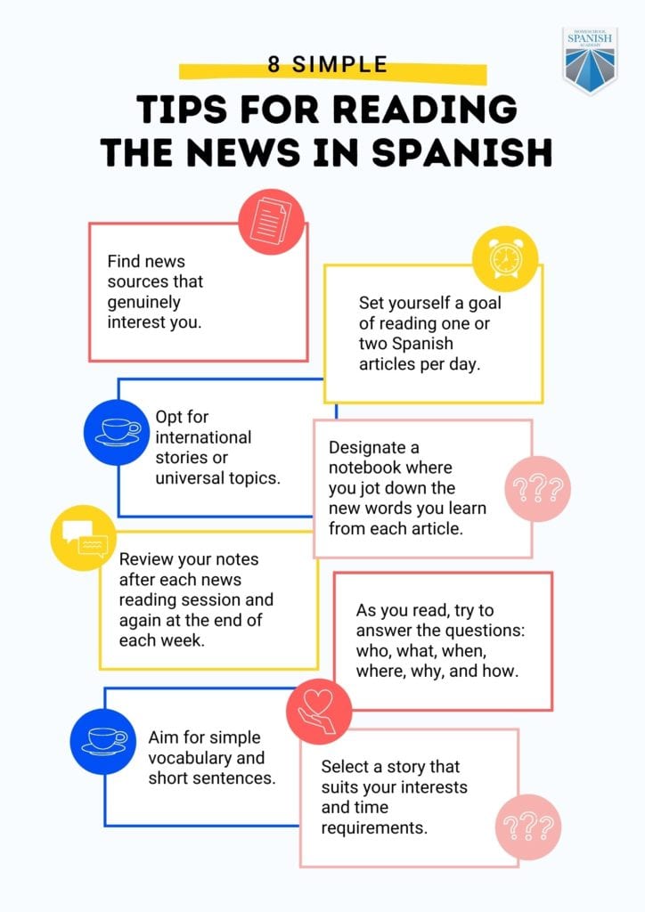 research articles in spanish