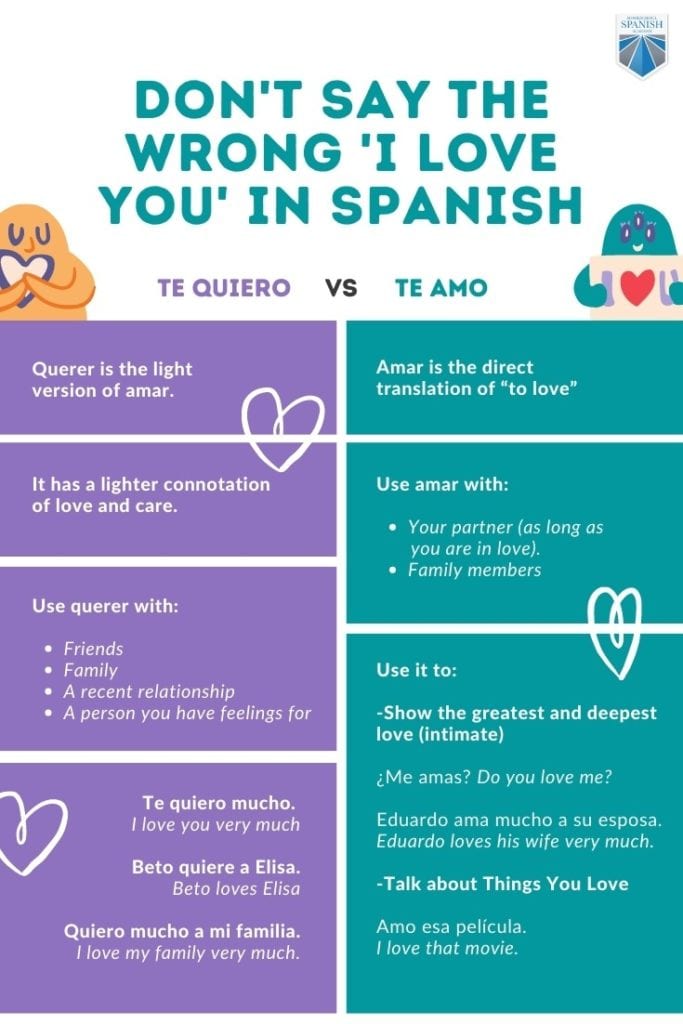 te quiero vs te amo Infografika