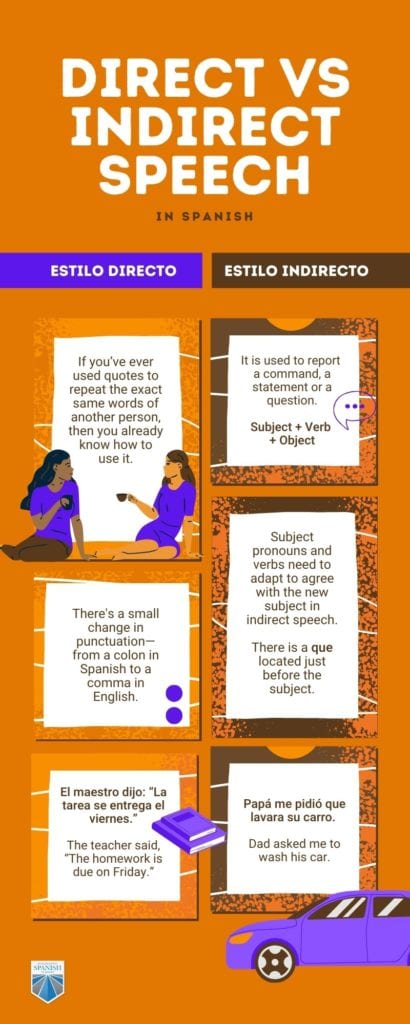 reported speech spanish rules