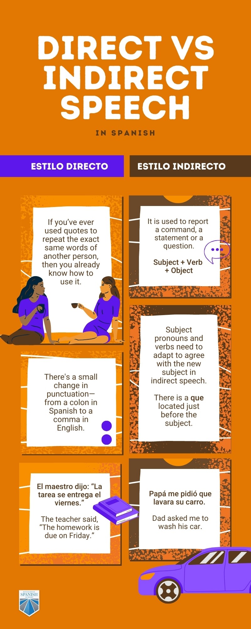 what is indirect speech in spanish