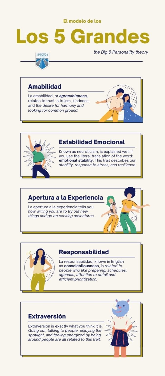 How to Talk About Psychology in Spanish