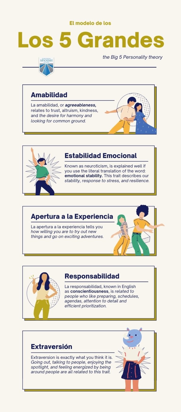 How to Talk About Psychology in Spanish