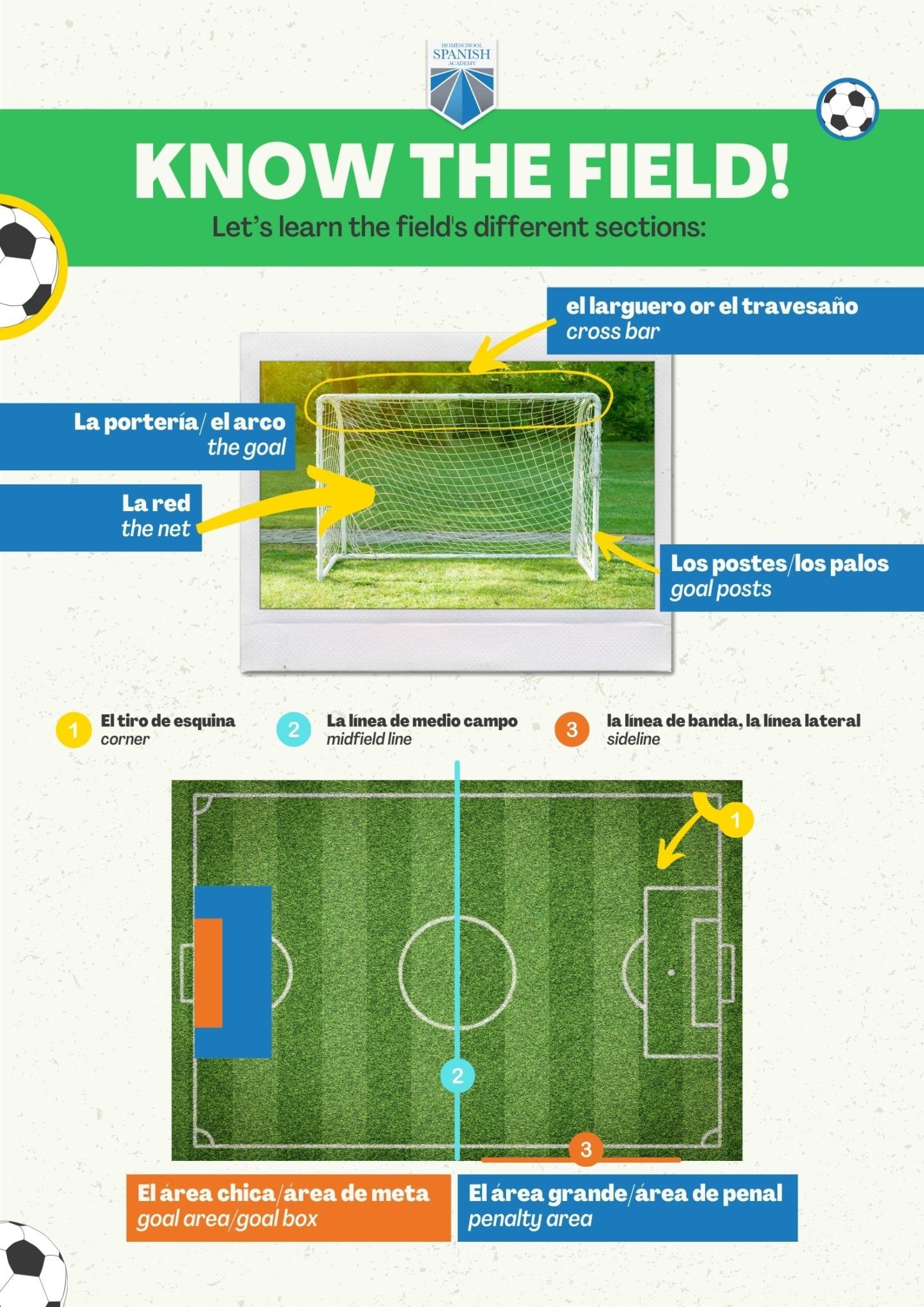 Know the Field! Soccer Positions in Spanish