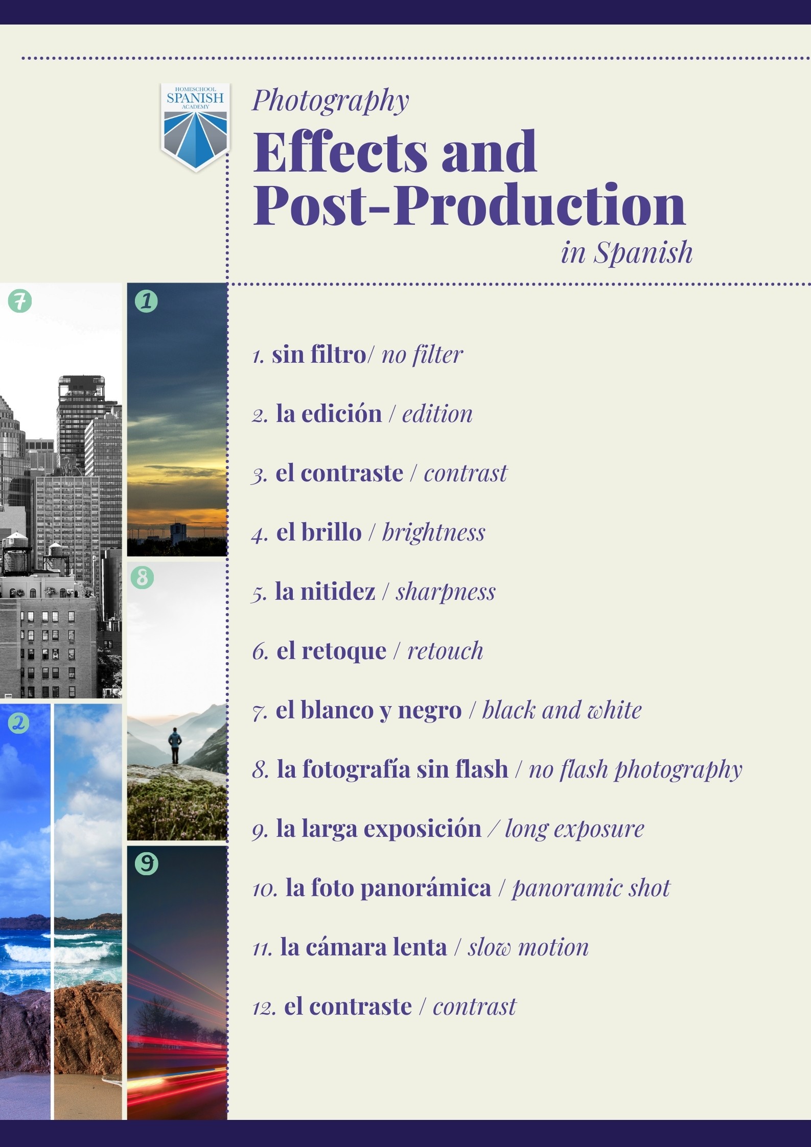 A Vocabulary Guide to Photography in Spanish