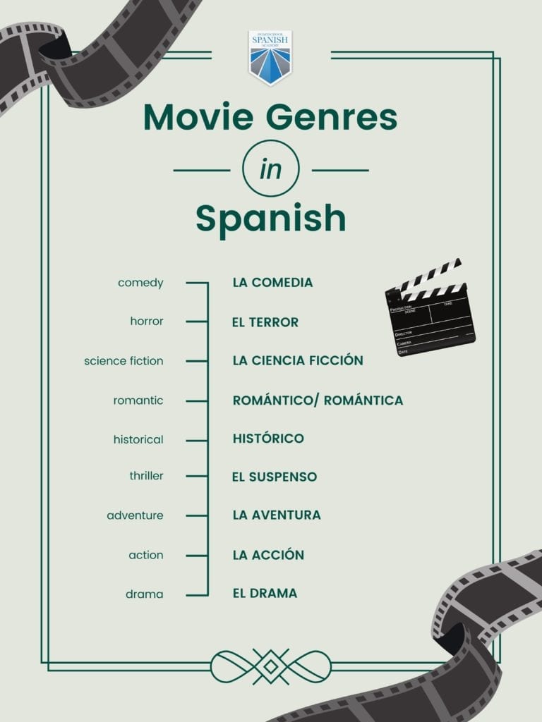 movie vocabulary
