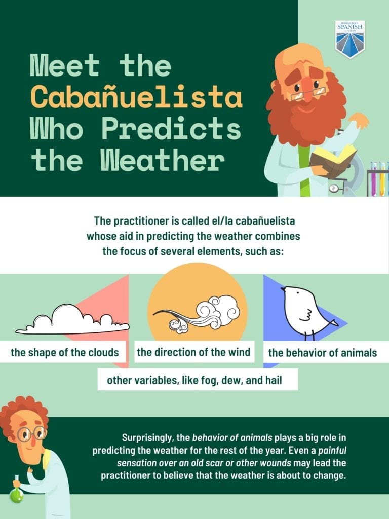 Cabañuelista infographic