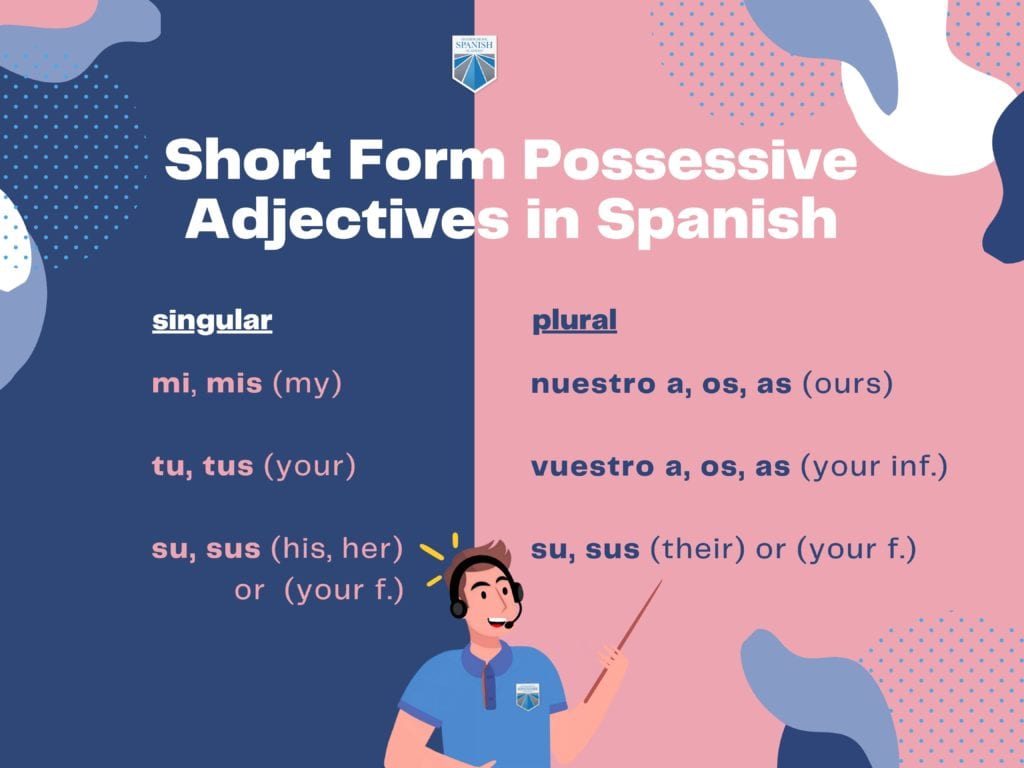 possessive adjectives in Spanish
