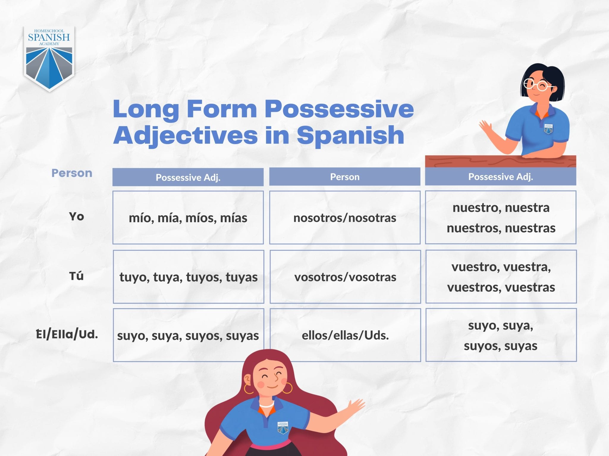 a-simple-guide-to-possessive-adjectives-in-spanish