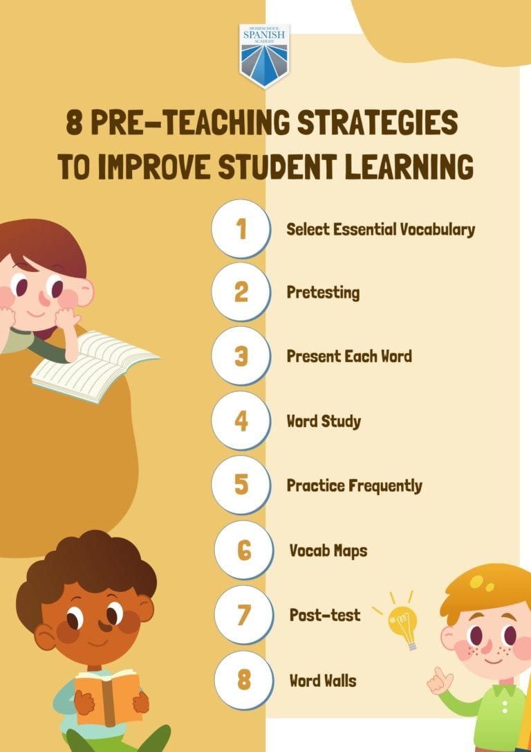 Preteaching Which Pre-Teaching Strategies Work Best for Students Learning Spanish?