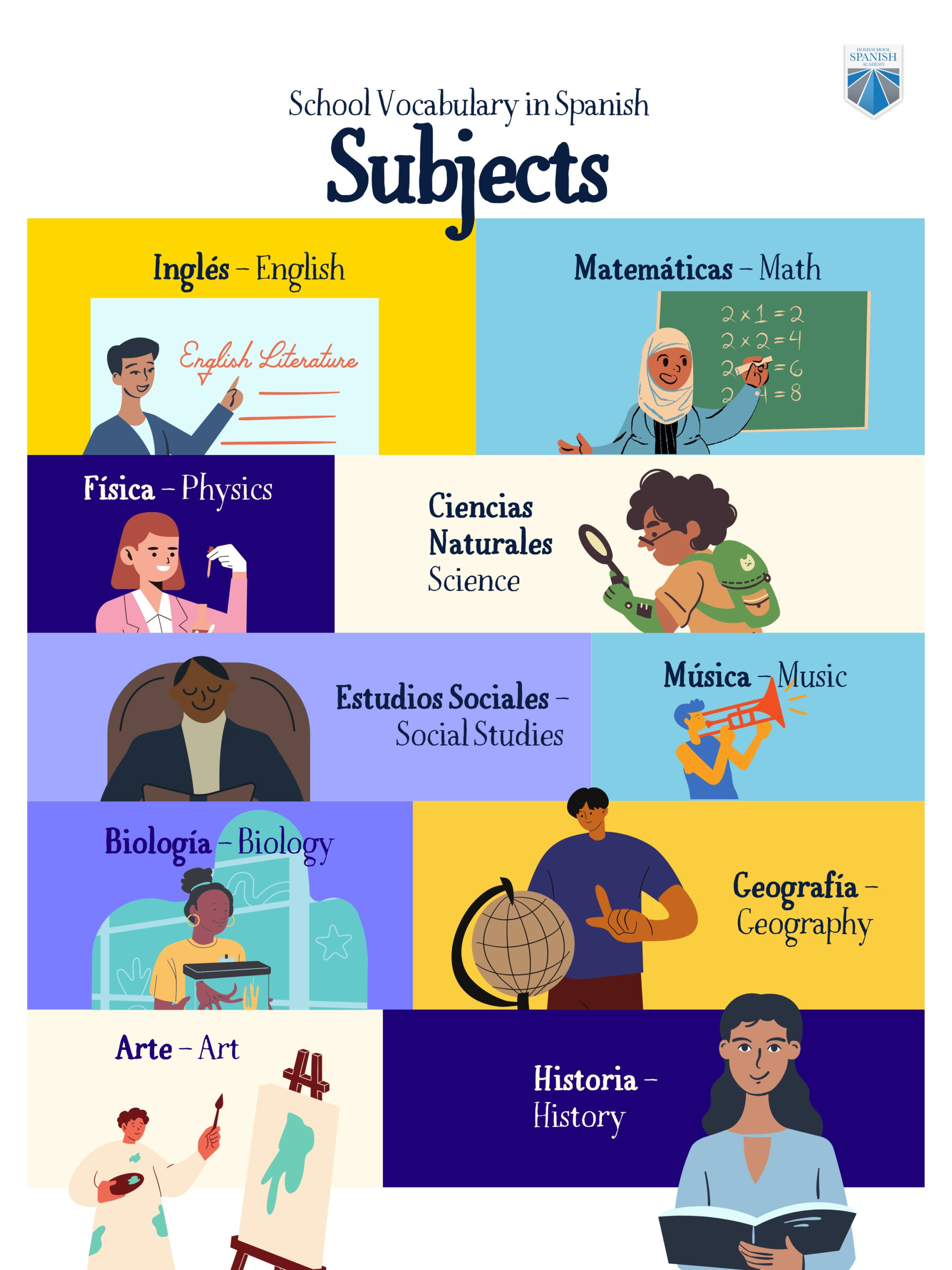 Education Vocabulary in Spanish Elementary, Secondary, and University