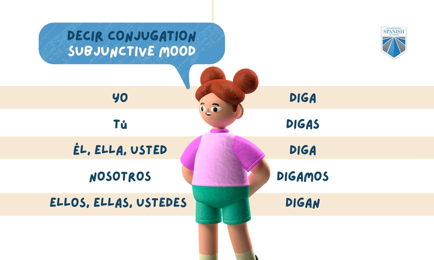 Decir Conjugation Free Spanish Lesson and Quiz
