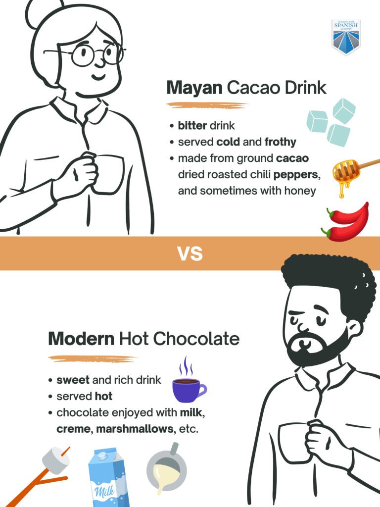 mayan chocolate
