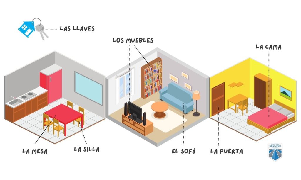 Moving Day Vocabulary in Spanish: Pack Up Your House!