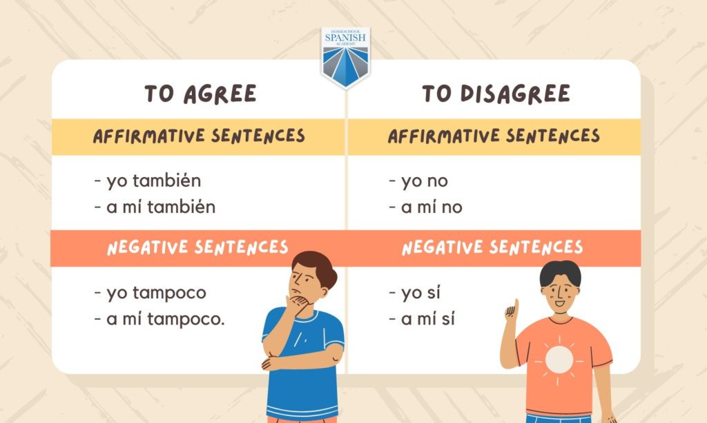 to agree and to disagree chart