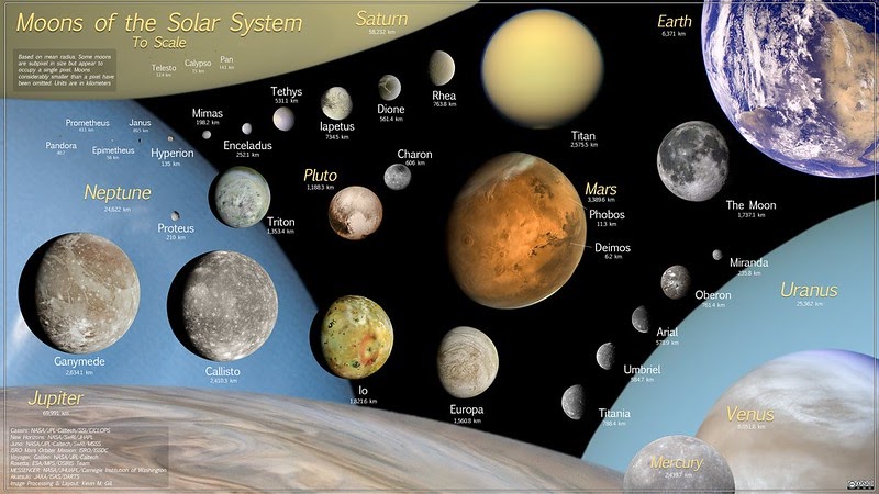 solar system for kids