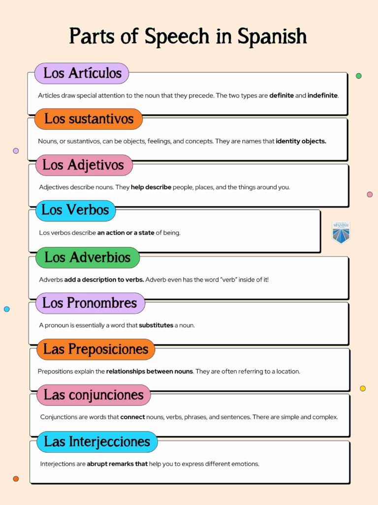 spanish grammar for beginners the 9 parts of speech