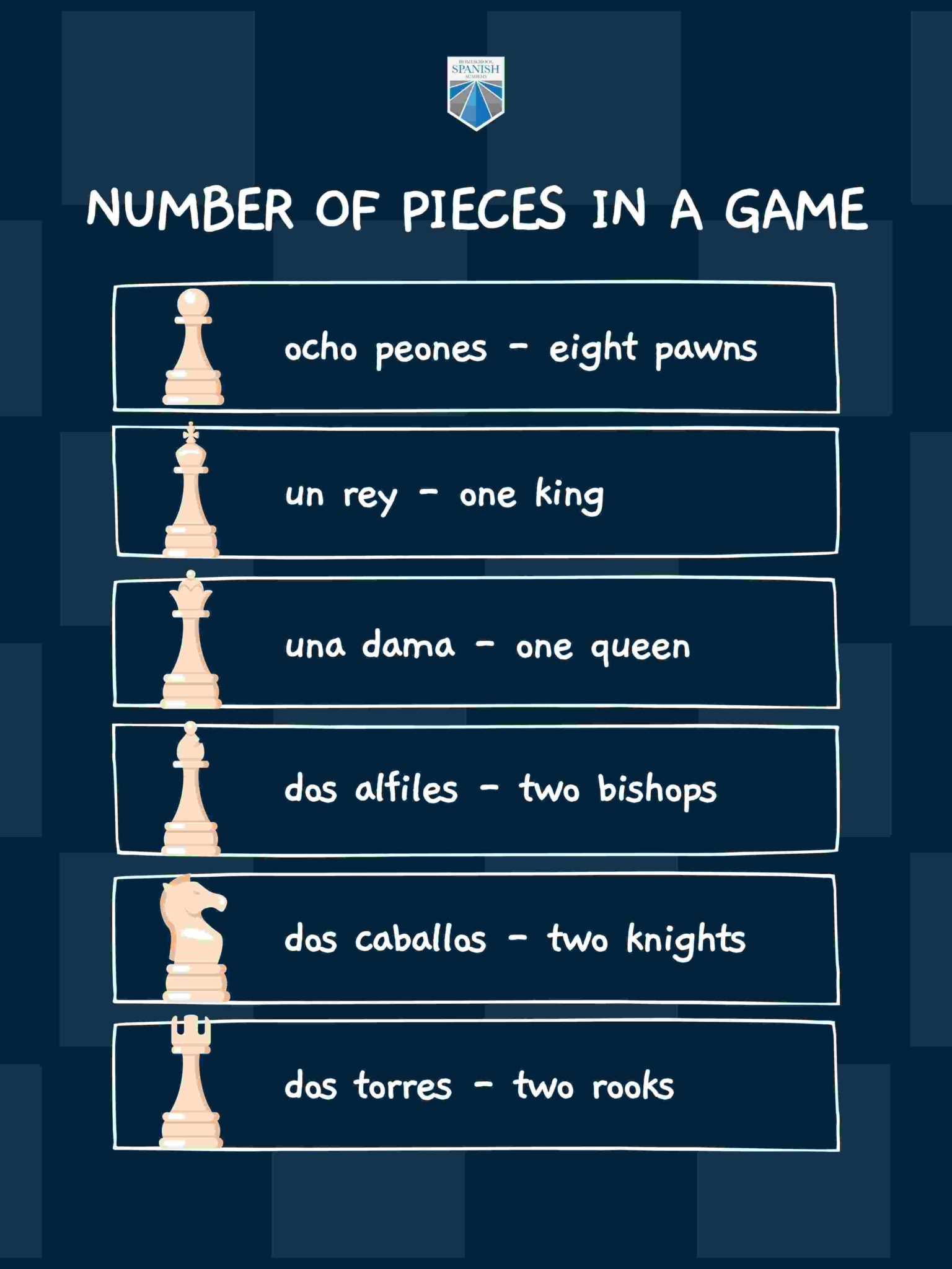 The Ultimate Vocabulary Guide to Chess in Spanish