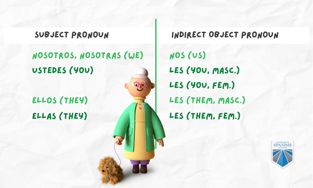 indirect objects in Spanish
