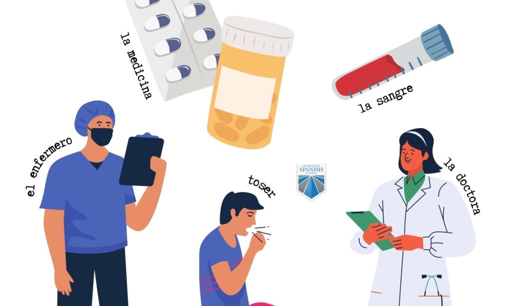 Spanish medical phrases