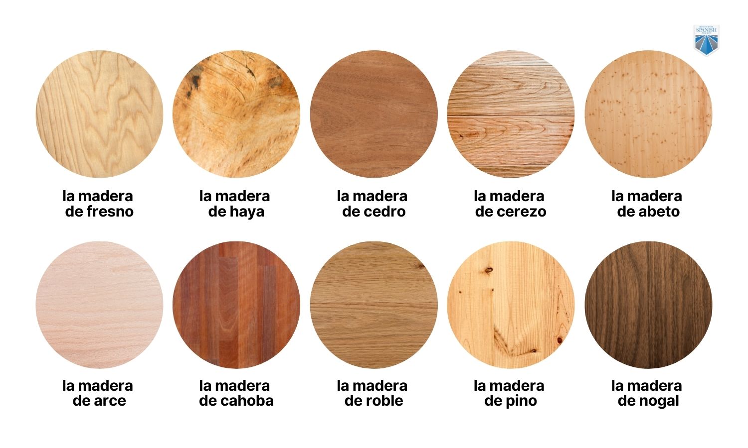 A Woodworker's Guide to Carpentry Vocabulary in Spanish
