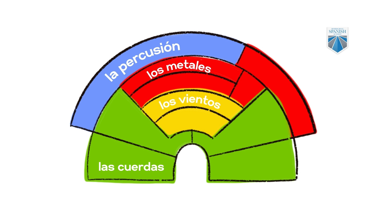Classical Music and Orchestra Vocabulary in Spanish
