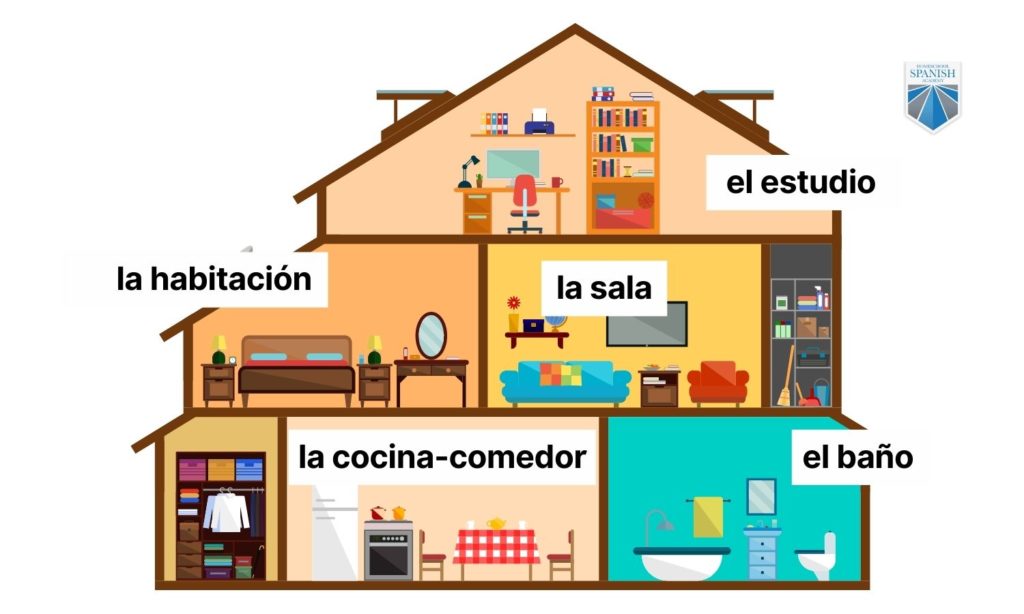 furniture in Spanish